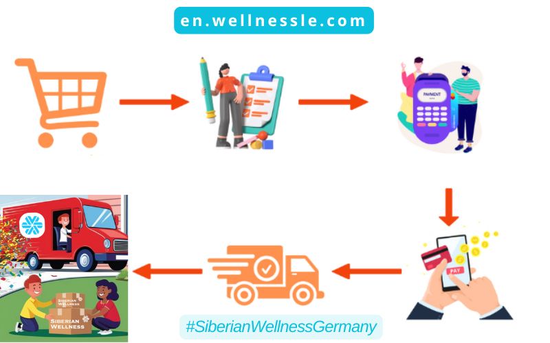 Siberian Wellness Germany Guide Buy Online